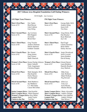 2017 Gibson Area Hospital Foundation Golf Outing Results