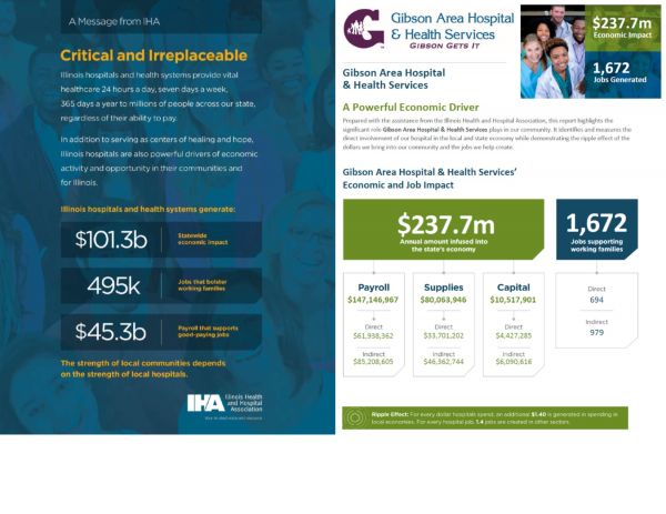 Gibson Area Hospital & Health Services Contributes $237.7 Million to the State Economy 